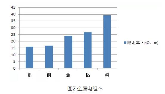 芯片烧录不稳定?不妨试试这样做 芯片烧录不稳定?不妨试试这样做
