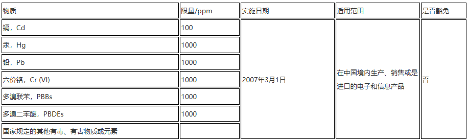 中国RoHS 中国RoHS