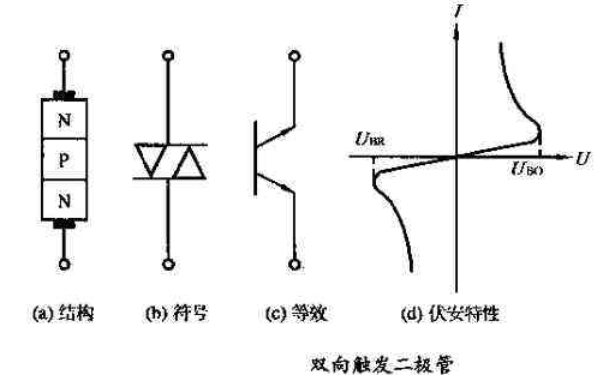 双向触发二极管的检测 双向触发二极管的检测