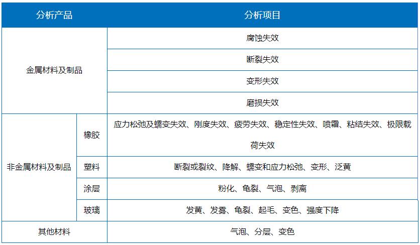 分析产品及项目.jpg 分析产品及项目.jpg