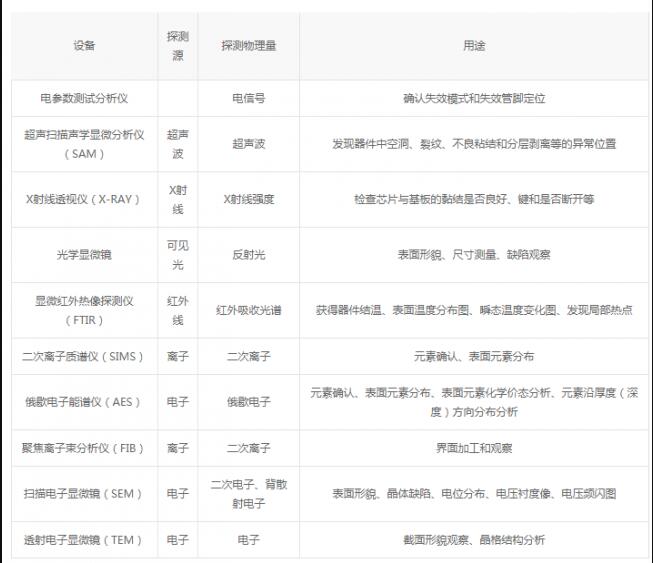 失效分析常用设备 失效分析常用设备