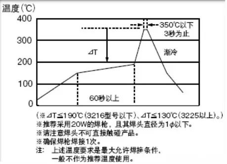 手工焊推荐温度曲线 手工焊推荐温度曲线