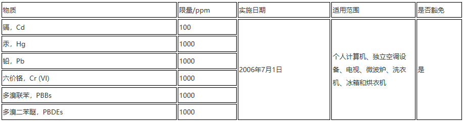 日本RoHS 日本RoHS