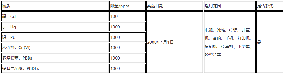 韩国RoHS 韩国RoHS